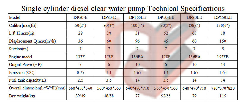 Single cylinder diesel clear water pump Techincal Spectation.jpg